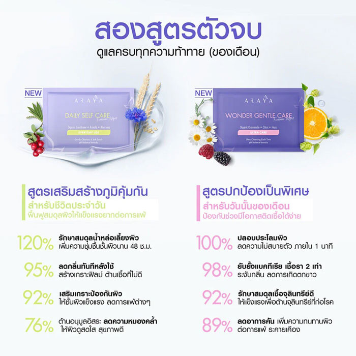 ทิชชู่เปียกสำหรับจุดซ่อนเร้น ARAYA Duo Care Feminine Wipes