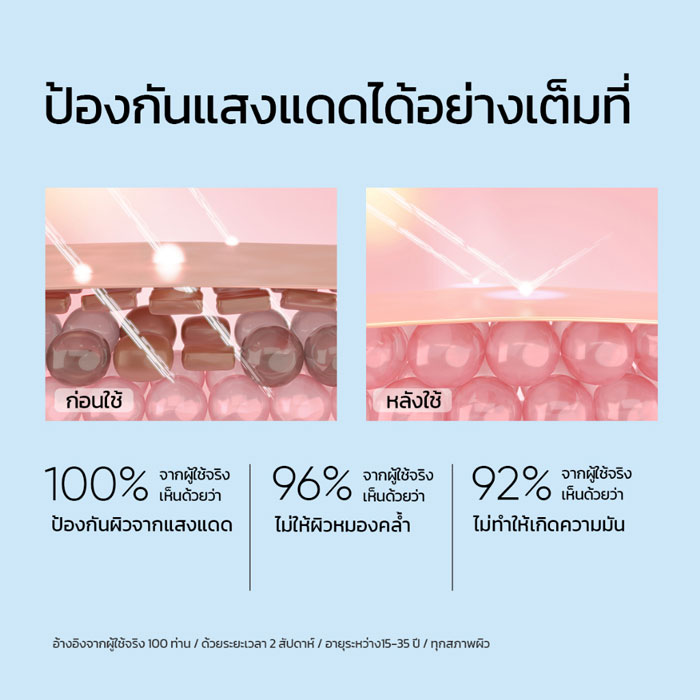 ครีมกันแดด Skintific Light Serum Sunscreen SPF50 PA ++++