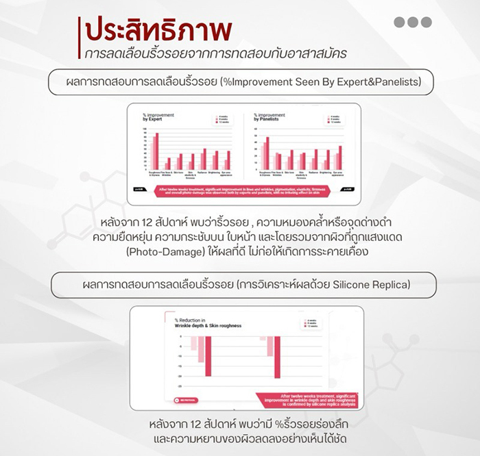 ครีมบำรุงผิวหน้า SUREFRESH SKIN Moisture Soothing Care Cream