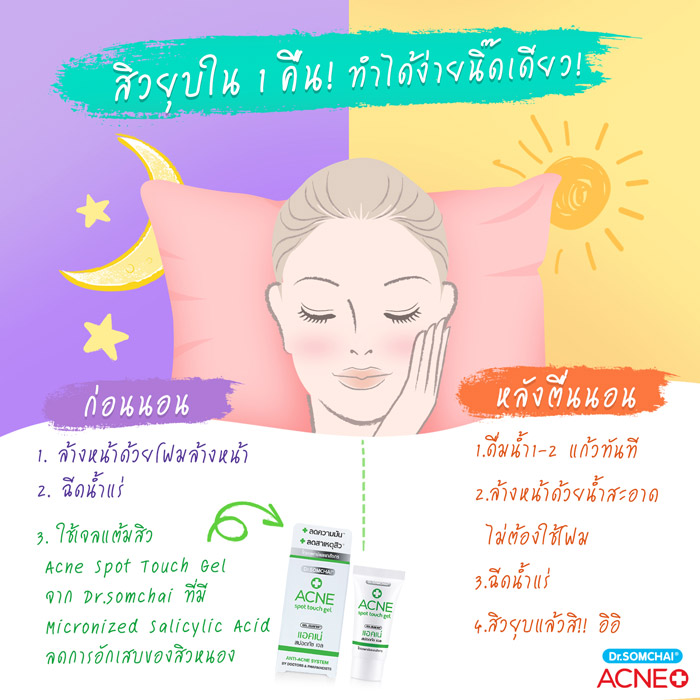 รีวิว Dr. Somchai ACNE Spot Touch Gel