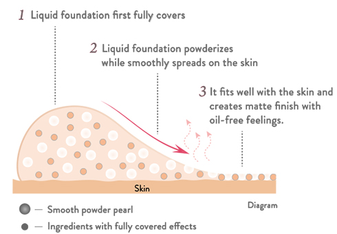 •	KATE TOKYO POWDERY SKIN MAKER 