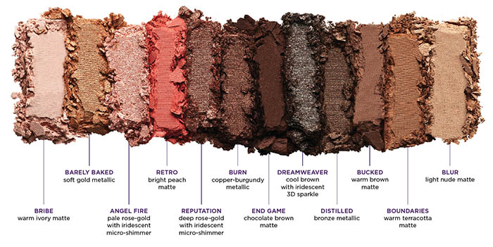 อายแชโดว์ Urban Decay Naked Reloaded Eyeshadow Palette