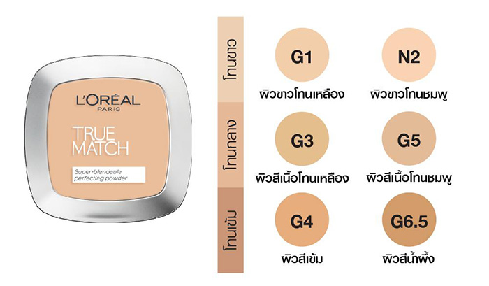 L'Oreal True Match Super-Blendable Powder