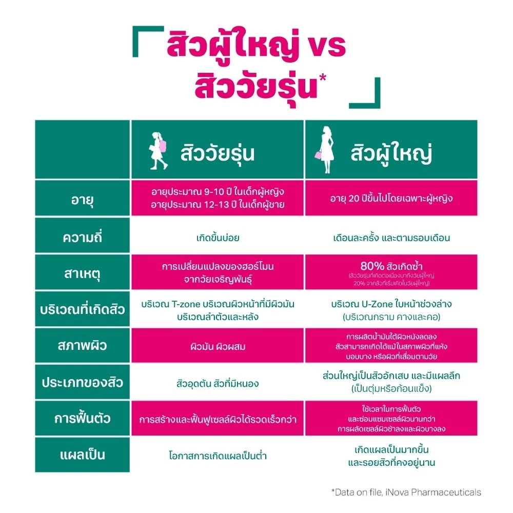 เคลนเซอร์ Acne-Aid Naturals Deep Cleanser For Adult Acne Skin