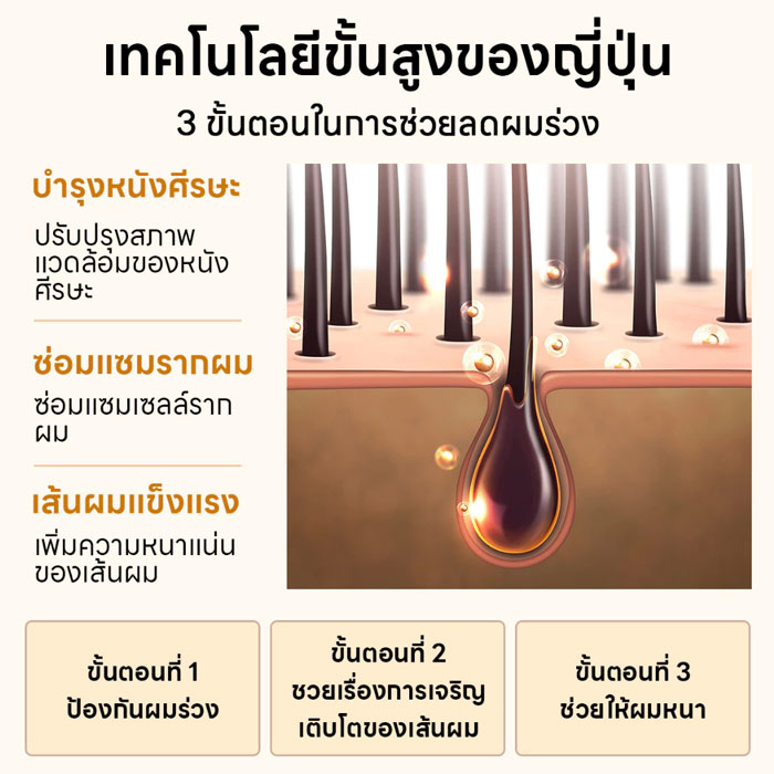 เซรั่มบำรุงผมและหนังศีรษะ Aisasea Thuja Hair Rejuvenating Serum-Anti-Hairloss Serum