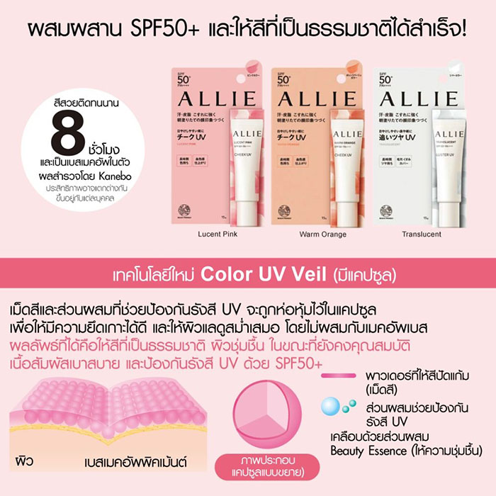 เจลกันแดด Allie Chrono Beauty Color On Uv Cheek SPF50+ PA++++ #02 Warm Orange