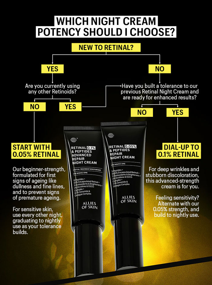 ไนท์ครีม Allies of Skin Retinal 0.1% & Peptides Advanced Repair Night Cream
