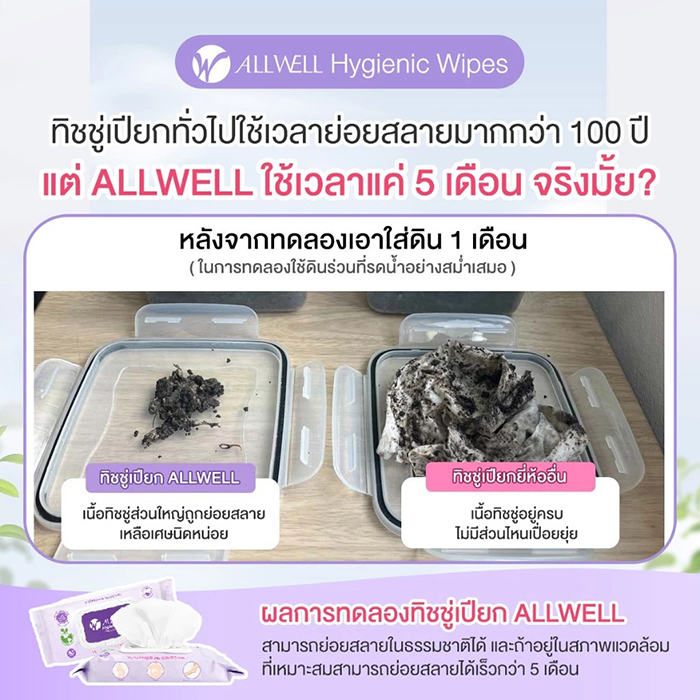ทิชชู่เปียก ALLWELL Hygienic Wipes