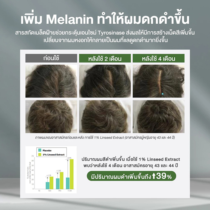 แชมพู Allwell Organic Herbal Hair Shampoo