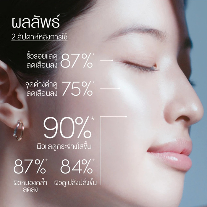เซรั่มกันแดด Anessa Day Serum SPF50+ PA++++