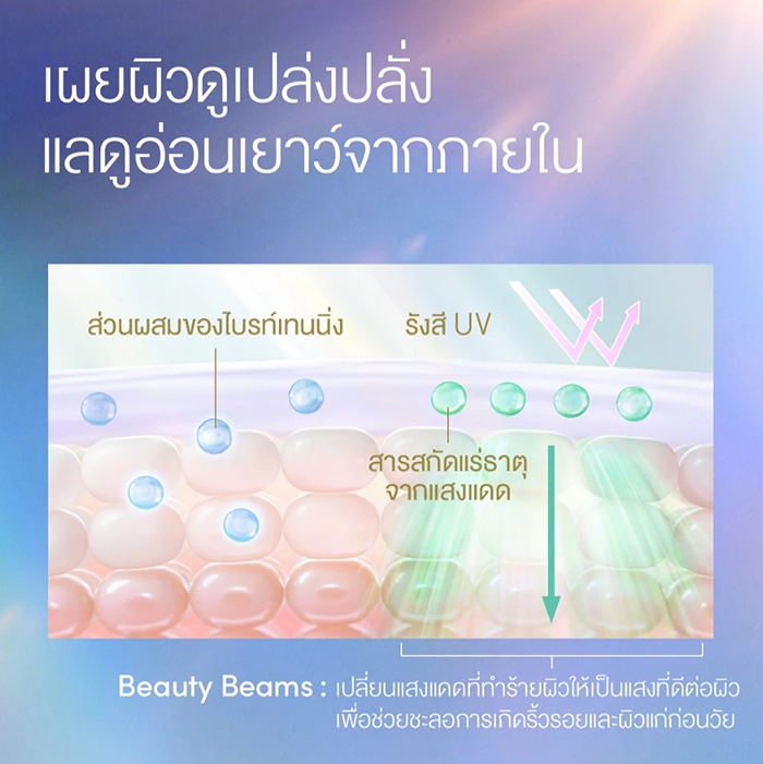 เซรั่มกันแดด Anessa Day Serum SPF50+ PA++++