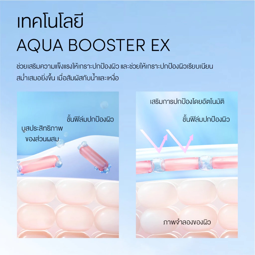 ครีมกันแดด Anessa Perfect UV Sunscreen Skincare Gel NB SPF 50+ PA++++