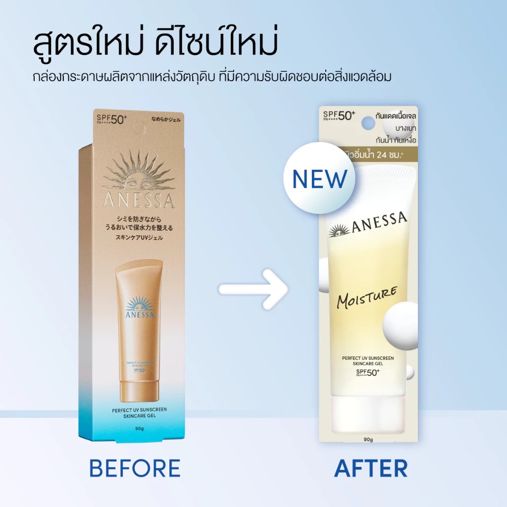ครีมกันแดด Anessa Perfect UV Sunscreen Skincare Gel NB SPF 50+ PA++++