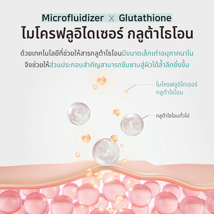 โลชั่นทาผิว APLB Glutathione Niacinamide Body Lotion