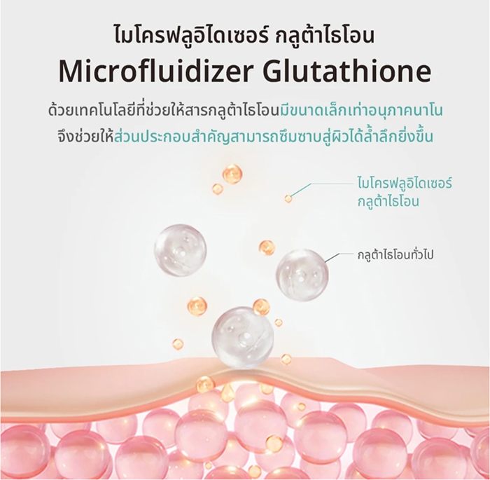 ครีมบำรุงผิวหน้า APLB Glutathione Niacinamide Facial Cream