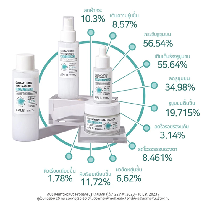 ครีมบำรุงผิวหน้า APLB Glutathione Niacinamide Facial Cream