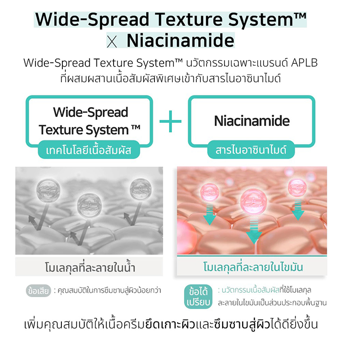 โฟมล้างหน้า APLB Glutathione Niacinamide Facial Cleanser