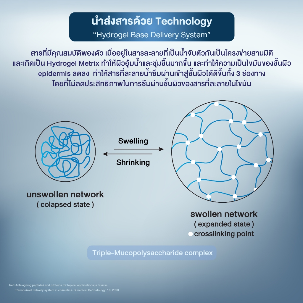 เซรั่ม ardermis Super Concentrate (Gen.ll)