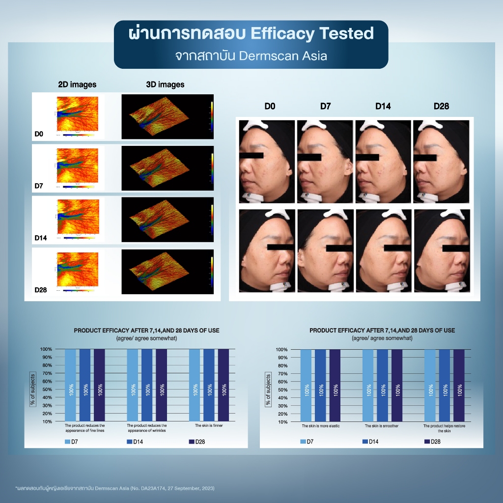 เซรั่ม ardermis Super Concentrate (Gen.ll)