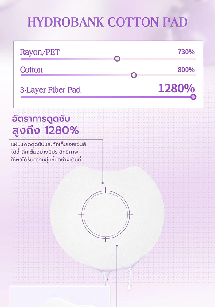 โทนเนอร์แพด barenbliss Muselook Everyday Pore-fect Toner Pad