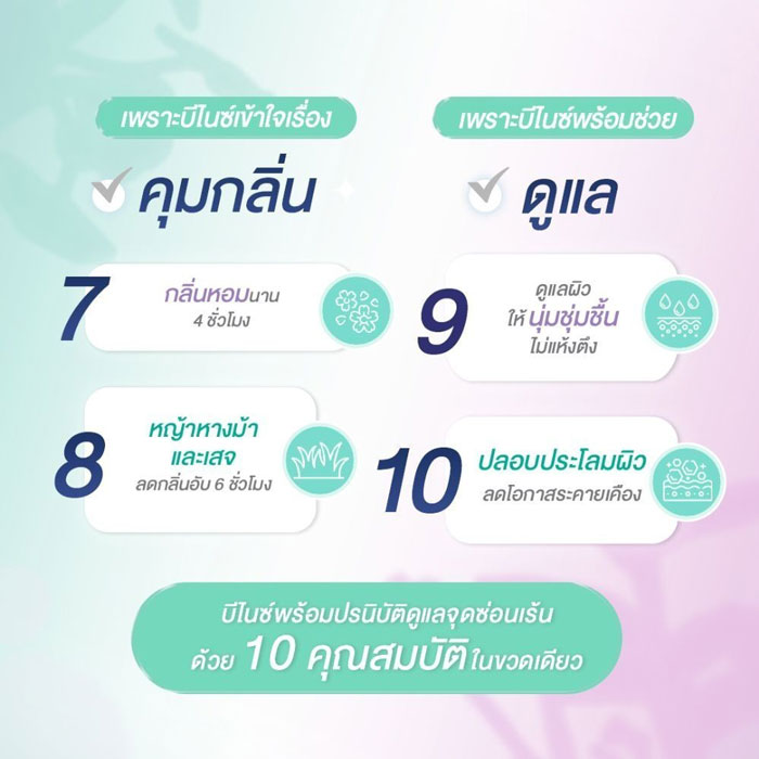 ผลิตภัณฑ์ทำความสะอาดจุดซ่อนเร้น Benice Ultimate hygiene Feminine Cleansing