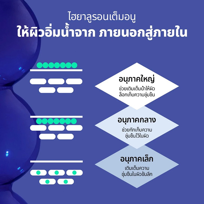 มาส์กหน้ามัลติไฮยาลูรอน Beplain Multi Hyaluronic Acid Mask