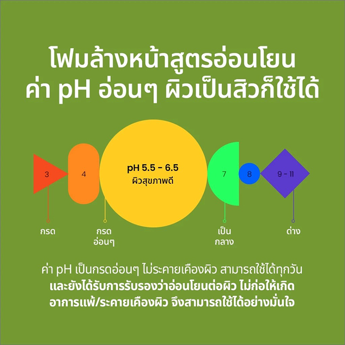 โฟมล้างหน้า Beplain Mung Bean pH-Balanced Cleansing Foam