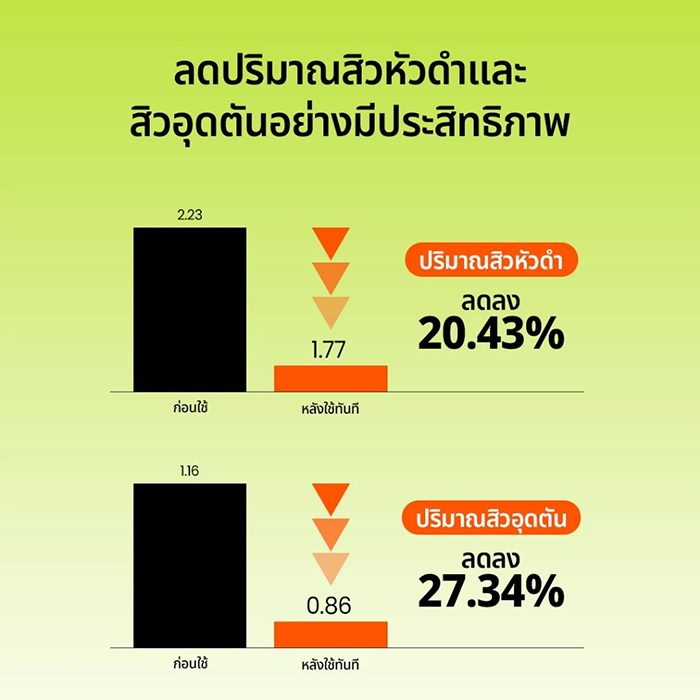มาส์กโคลนถั่วเขียว Beplain Mung Bean Pore Clay Mask