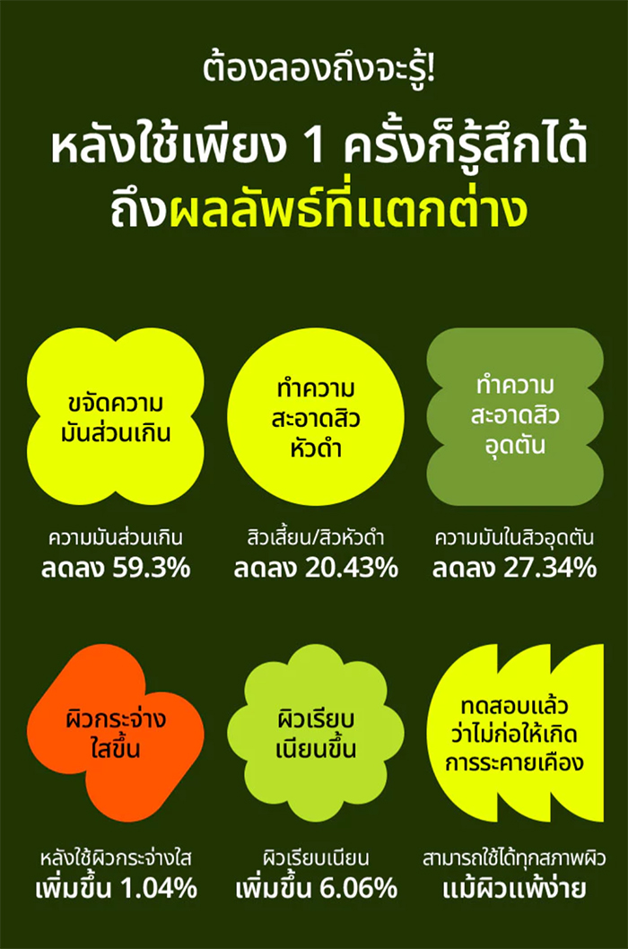 มาส์กโคลนถั่วเขียว Beplain Mung Bean Pore Clay Mask