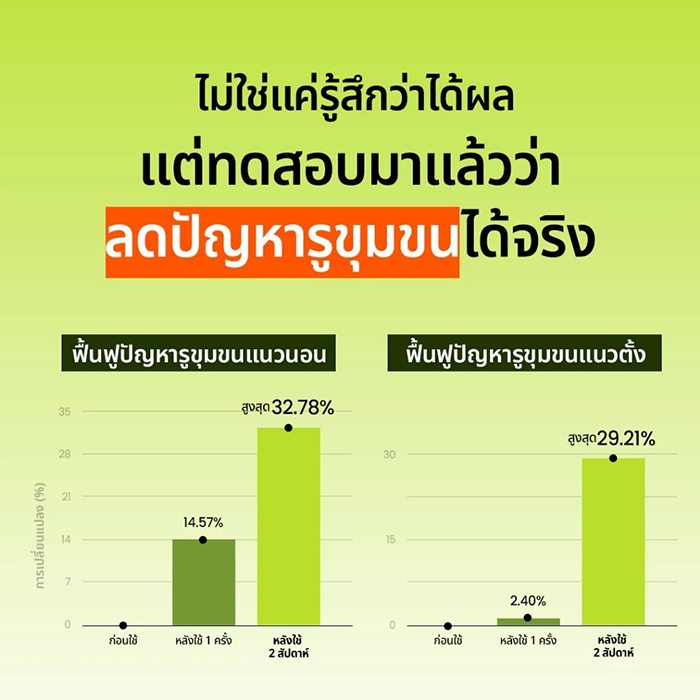 เซรั่ม Beplain Mung Bean Pore Tight-Up Serum