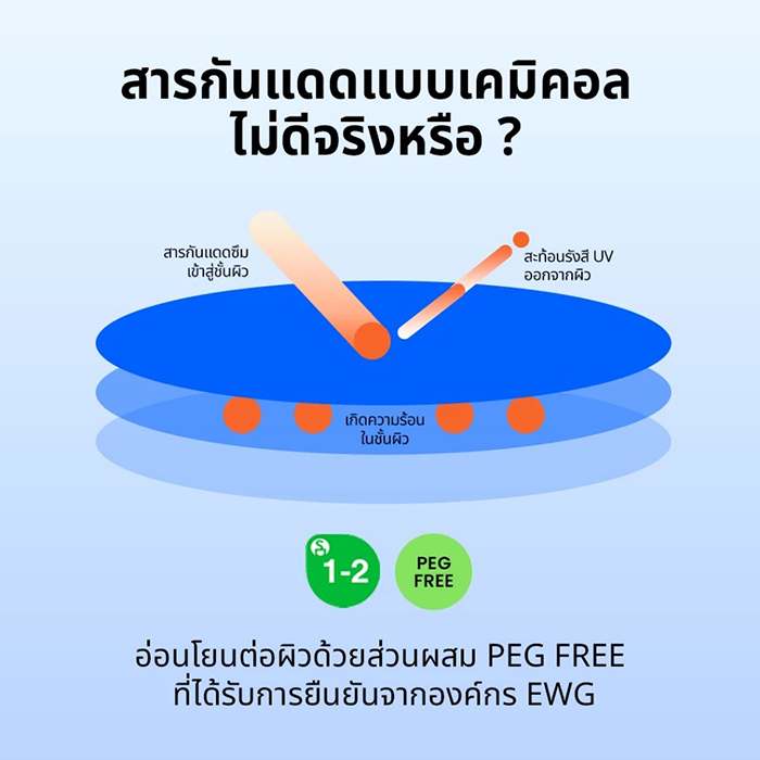 กันแดด Beplain Sunmuse Moisture Sunscreen