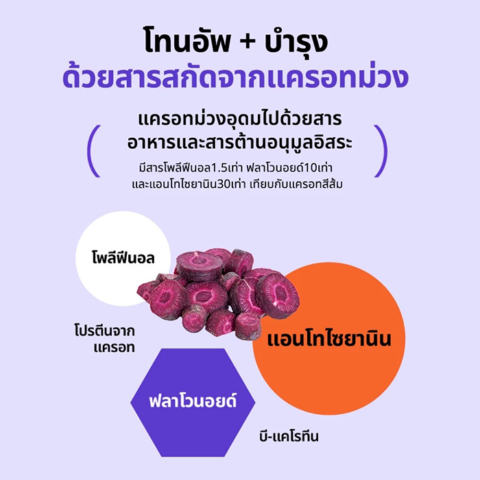 กันแดดโทนอัพ Beplain Sunmuse Tone-Up & Correcting Sunscreen