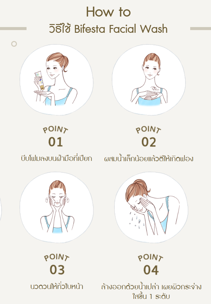 โฟมล้างหน้า Bifesta Facial Wash Acne Care