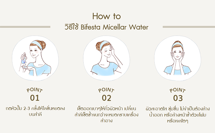 คลีนซิ่ง Bifesta Micellar Cleansing Water Brightup