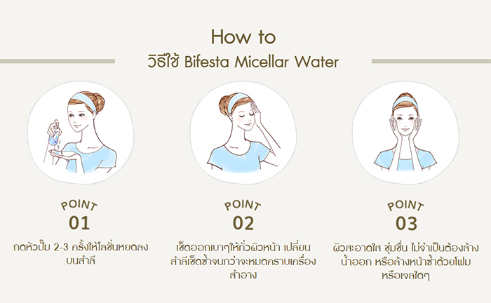 คลีนซิ่ง Bifesta Micellar Cleansing Water Sensitive คลีนซิ่ง Bifesta Micellar Cleansing Water Sensitive