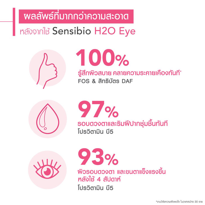 Bioderma Sensibio H2O Eye อายเมคอัพรีมูฟเวอร์ สำหรับผิวบอบบาง แพ้ง่าย จบความกังวลผิวแพ้ระคายเคือง