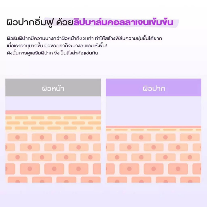 ลิปบาล์มคอลลาเจน Bioheal Probioderm™ Collagen Volume Lip Balm ลิปบาล์มคอลลาเจน Bioheal Probioderm™ Collagen Volume Lip Balm
