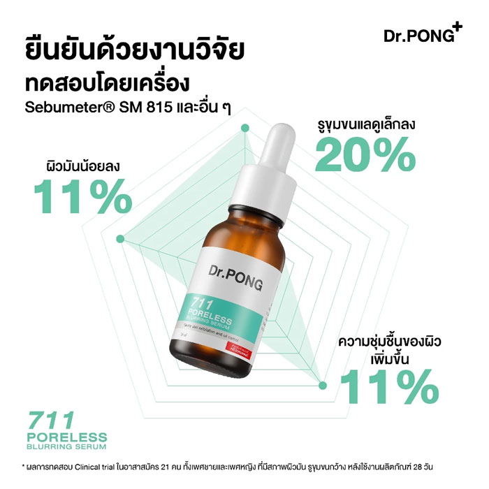 เซรั่ม Dr.Pong 711 Poreless Blurring Serum