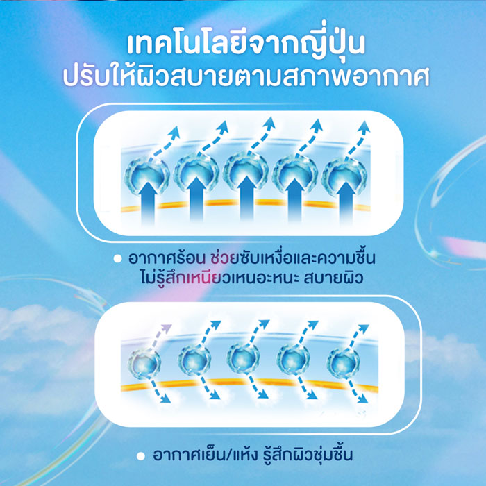 ครีมกันแดด Biore UV Aqua Rich Airy Hold Cream SPF50+ PA++++