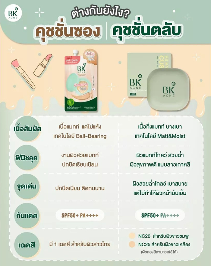 คุชชั่น BK Acne Silky Fit Cushion Matt & Moist SPS50+ PA++++