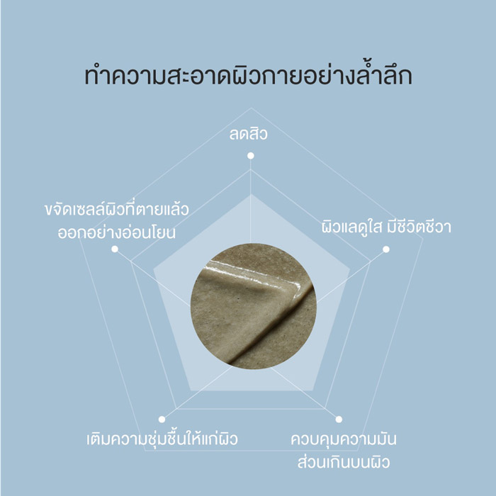 BRMUD Relief Mud Scrub Daily Wash โคลนสครับ