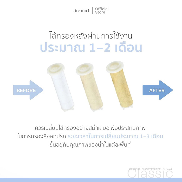 ไส้กรองฝักบัวกรองน้ำ Broot Filter For Shower Filter 5pcs