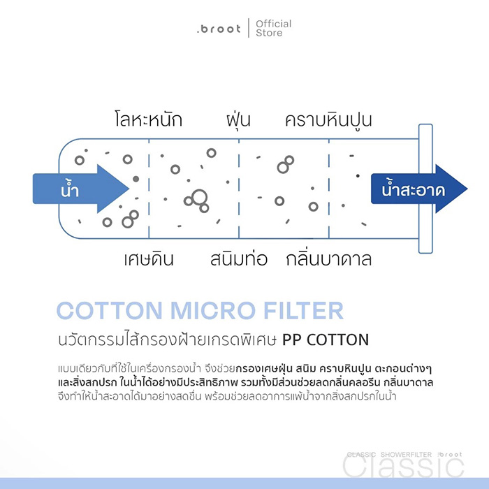 ไส้กรองฝักบัวกรองน้ำ Broot Filter For Shower Filter 5pcs