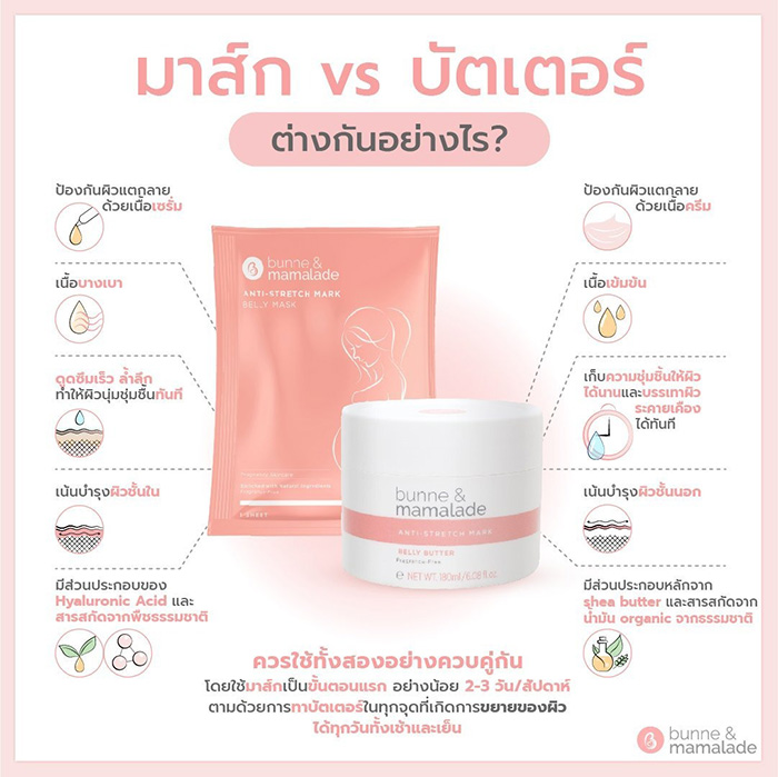 มาส์กบำรุงผิวหน้าท้อง BUNNE & MAMALADE Anti-Stretch Mask Belly Mask มาส์กบำรุงผิวหน้าท้อง BUNNE & MAMALADE Anti-Stretch Mask Belly Mask
