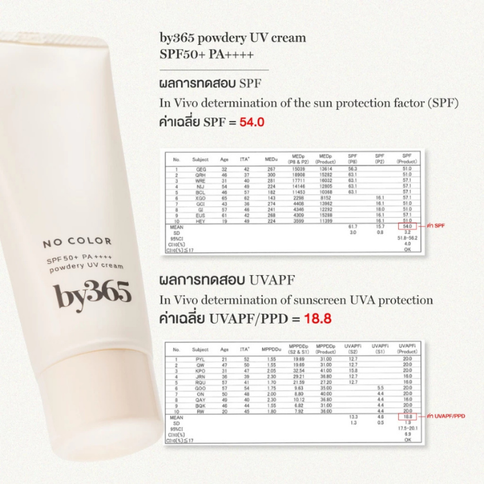 กันแดดเนื้อแป้ง by365 Powder UV Cream SPF50+ PA++++