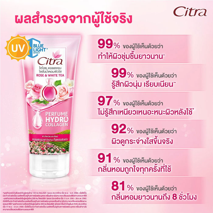 เจลน้ำหอมบำรุงผิว Citra Hydro Collagen Perfume Lotion Rose White Tea