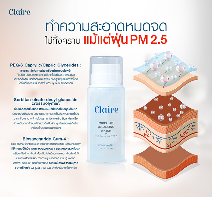 คลีนซิ่ง Claire Micellar Cleansing Water คลีนซิ่ง Claire Micellar Cleansing Water
