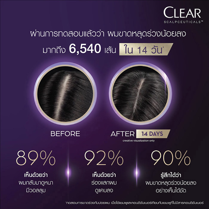 Clear Scalpceuticals Conditioner Youth Revitaliser คอนดิชันเนอร์