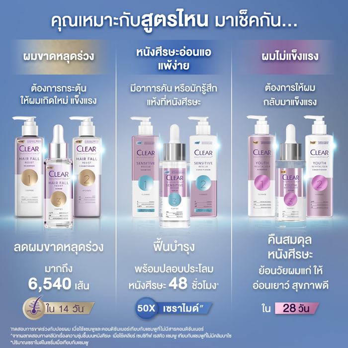 แชมพู Clear Scalpceuticals Shampoo Sensitive Rescue