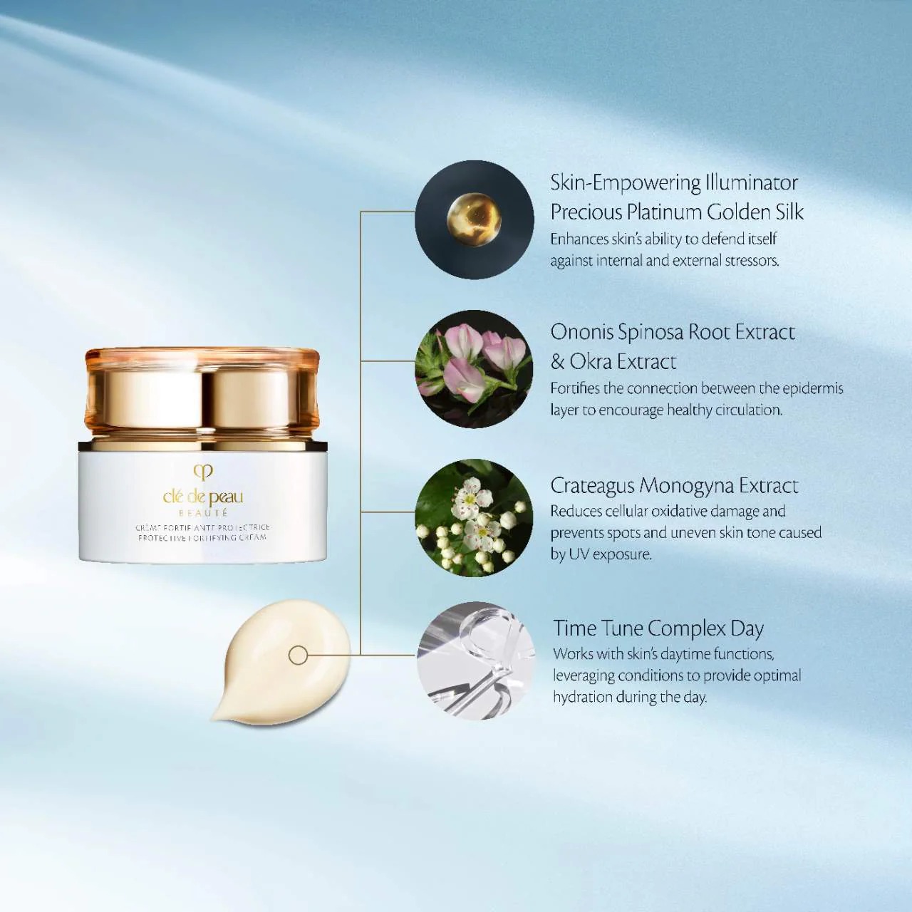 ครีมบำรุงผิวหน้าสำหรับกลางวัน Cle De Peau Beaute Protective Fortifying Cream